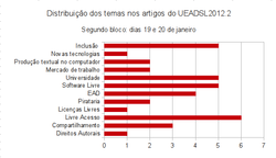 Clique na imagem para uma versão maior

Nome:	         temas-19e20jan.png
Visualizações:	342
Tamanho: 	20,0 KB
ID:      	41871