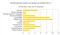 Clique na imagem para uma versão maior

Nome:	         temas-20e21jan.png
Visualizações:	529
Tamanho: 	19,0 KB
ID:      	41908