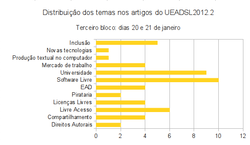 Clique na imagem para uma versão maior

Nome:	         temas-20e21jan.png
Visualizações:	444
Tamanho: 	19,0 KB
ID:      	41908