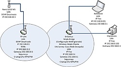 Clique na imagem para uma versão maior

Nome:	         Conexão entre dois roteadores via Wireless.jpg
Visualizações:	267
Tamanho: 	72,4 KB
ID:      	41918