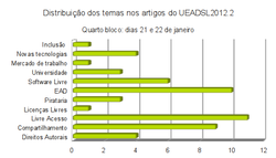 Clique na imagem para uma versão maior

Nome:	         temas-21e22jan.png
Visualizações:	434
Tamanho: 	23,2 KB
ID:      	41931