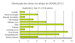 Clique na imagem para uma versão maior

Nome:	         temas-21e22jan.png
Visualizações:	360
Tamanho: 	23,2 KB
ID:      	41931