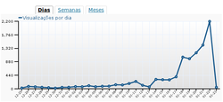 Clique na imagem para uma versão maior

Nome:	         2012-janeiro-22-dias-final.png
Visualizações:	531
Tamanho: 	19,5 KB
ID:      	41956