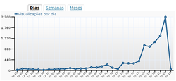 Clique na imagem para uma versão maior

Nome:	         2012-janeiro-22-dias-final.png
Visualizações:	432
Tamanho: 	19,5 KB
ID:      	41956