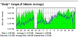 Clique na imagem para uma versão maior

Nome:	         interface-de-entrada.jpg
Visualizações:	419
Tamanho: 	71,0 KB
ID:      	42234