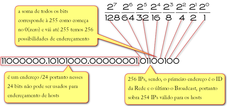 Clique na imagem para uma versão maior

Nome:	         cidr-3.jpg
Visualizações:	3593
Tamanho: 	215,0 KB
ID:      	42247