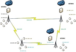 Clique na imagem para uma versão maior

Nome:	         OSPF COM MULTIPLOS GATEWAYS.jpg
Visualizações:	501
Tamanho: 	64,6 KB
ID:      	42283