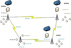 Clique na imagem para uma versão maior

Nome:	         OSPF COM MULTIPLOS GATEWAYS.jpg
Visualizações:	462
Tamanho: 	64,6 KB
ID:      	42283