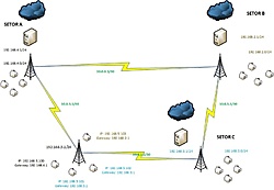 Clique na imagem para uma versão maior

Nome:	         OSPF com Multiplos Gateways 2.jpg
Visualizações:	405
Tamanho: 	70,6 KB
ID:      	42284