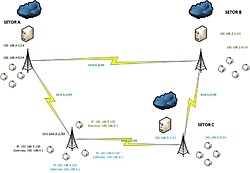 Clique na imagem para uma versão maior

Nome:	         OSPF com Multiplos Gateways 2.jpg
Visualizações:	354
Tamanho: 	70,6 KB
ID:      	42284