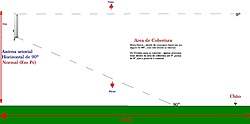Clique na imagem para uma versão maior

Nome:	         Antena_Horizontal_90_Graus_Cobertura_Em_Pe.jpg
Visualizações:	529
Tamanho: 	31,2 KB
ID:      	42981