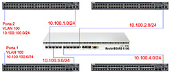 Clique na imagem para uma versão maior

Nome:	         VLAN 100 Cliente.jpg
Visualizações:	706
Tamanho: 	99,7 KB
ID:      	43229