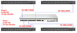Clique na imagem para uma versão maior

Nome:	         VLAN 100 Cliente.jpg
Visualizações:	775
Tamanho: 	99,7 KB
ID:      	43229
