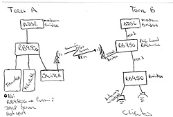 Clique na imagem para uma versão maior

Nome:	         estrutura_rede.jpg
Visualizações:	348
Tamanho: 	64,1 KB
ID:      	43308