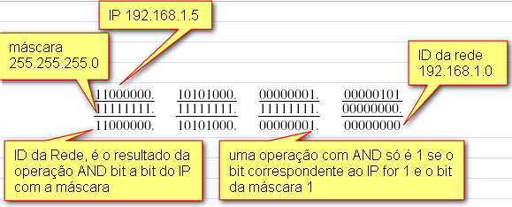 Clique na imagem para uma versão maior

Nome:	         rede-5.jpg
Visualizações:	3142
Tamanho: 	120,6 KB
ID:      	43313