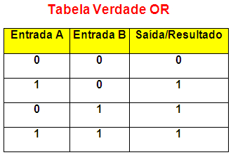 Clique na imagem para uma versão maior

Nome:	         Tabela-OR.jpg
Visualizações:	4016
Tamanho: 	38,5 KB
ID:      	43317