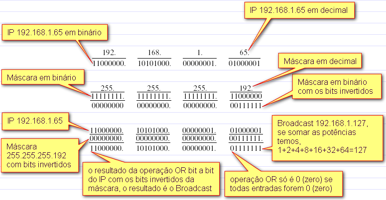 Clique na imagem para uma versão maior

Nome:	         rede-10.jpg
Visualizações:	4619
Tamanho: 	263,9 KB
ID:      	43319