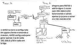 Clique na imagem para uma versão maior

Nome:	         estrutura_rede.jpg
Visualizações:	319
Tamanho: 	105,6 KB
ID:      	43321