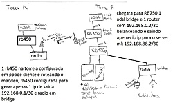 Clique na imagem para uma versão maior

Nome:	         estrutura_rede.jpg
Visualizações:	258
Tamanho: 	105,6 KB
ID:      	43321