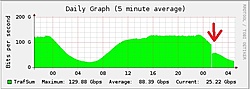 Clique na imagem para uma versão maior

Nome:	         PTT-SP 24-03.jpg
Visualizações:	531
Tamanho: 	32,1 KB
ID:      	43574