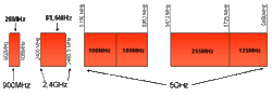 Clique na imagem para uma versão maior

Nome:	         faixas frequencias wlan.gif
Visualizações:	242
Tamanho: 	12,6 KB
ID:      	43813