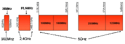 Clique na imagem para uma versão maior

Nome:	         faixas frequencias wlan.gif
Visualizações:	278
Tamanho: 	12,6 KB
ID:      	43813