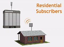 Clique na imagem para uma versão maior

Nome:	         Residential Subscribers.jpg
Visualizações:	233
Tamanho: 	54,6 KB
ID:      	44005