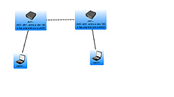 Clique na imagem para uma versão maior

Nome:	         vlan.jpg
Visualizações:	304
Tamanho: 	38,3 KB
ID:      	44077