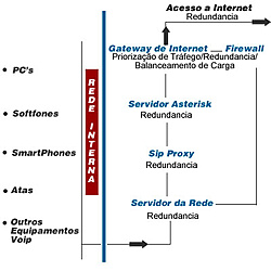 Clique na imagem para uma versão maior

Nome:	         redesImage.jpg
Visualizações:	245
Tamanho: 	26,3 KB
ID:      	44384