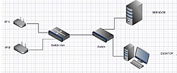 Clique na imagem para uma versão maior

Nome:	         TOPOLOgia vlan.jpg
Visualizações:	586
Tamanho: 	97,5 KB
ID:      	44772