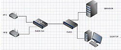 Clique na imagem para uma versão maior

Nome:	         TOPOLOgia vlan.jpg
Visualizações:	512
Tamanho: 	97,5 KB
ID:      	44772