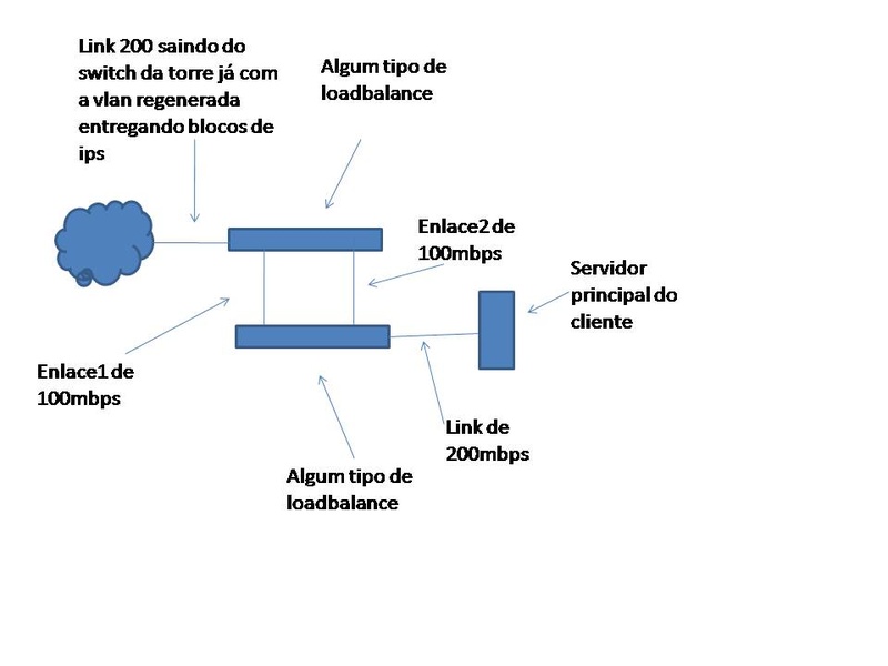 Clique na imagem para uma versão maior

Nome:	         soma de link.jpg
Visualizações:	365
Tamanho: 	47,8 KB
ID:      	46410