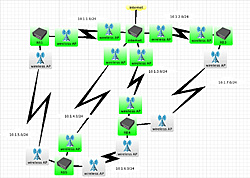 Clique na imagem para uma versão maior

Nome:	         Network Mapr.jpg
Visualizações:	566
Tamanho: 	169,3 KB
ID:      	46757