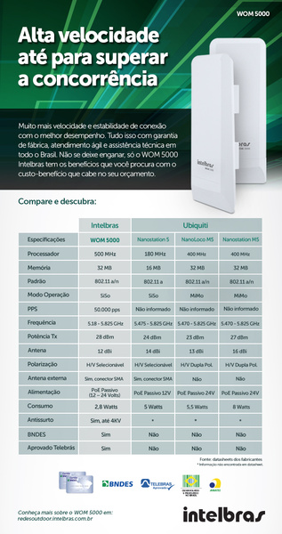 EMKT comparativo WOM 5000