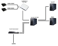 Clique na imagem para uma versão maior

Nome:	         topologia rede.jpg
Visualizações:	189
Tamanho: 	27,2 KB
ID:      	47226