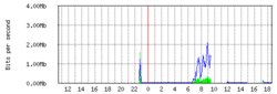 Clique na imagem para uma versão maior

Nome:	         daily (1).gif
Visualizações:	182
Tamanho: 	12,4 KB
ID:      	47348