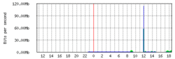 Clique na imagem para uma versão maior

Nome:	         daily.gif
Visualizações:	140
Tamanho: 	12,4 KB
ID:      	47349