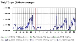 Clique na imagem para uma versão maior

Nome:	         CinePlus - under2.jpg
Visualizações:	539
Tamanho: 	63,5 KB
ID:      	47366