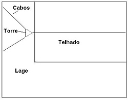 Clique na imagem para uma versão maior

Nome:	         torre.JPG
Visualizações:	735
Tamanho: 	13,3 KB
ID:      	47384