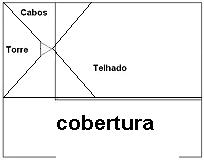 Nome:      torre2.JPG
Visitas:     423
Tamanho:  5,6 KB