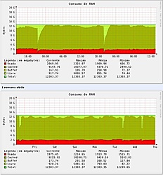 Clique na imagem para uma versão maior

Nome:	         Consumo Memoria.jpg
Visualizações:	157
Tamanho: 	101,9 KB
ID:      	47805