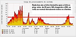 Clique na imagem para uma versão maior

Nome:	         Processamento.JPG
Visualizações:	210
Tamanho: 	42,8 KB
ID:      	48268
