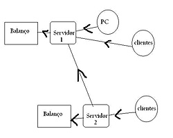 Clique na imagem para uma versão maior

Nome:	         imagem.JPG
Visualizações:	175
Tamanho: 	18,9 KB
ID:      	48493