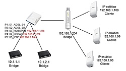 Clique na imagem para uma versão maior

Nome:	         Esquema.jpg
Visualizações:	932
Tamanho: 	61,6 KB
ID:      	48884
