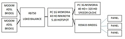 Clique na imagem para uma versão maior

Nome:	         TOPOLOGIA DA REDE.jpg
Visualizações:	404
Tamanho: 	37,9 KB
ID:      	48971