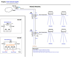 Clique na imagem para uma versão maior

Nome:	         projeto_rede.jpg
Visualizações:	329
Tamanho: 	96,0 KB
ID:      	49109