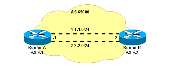 Nome:      Ibgp_load_bal.png
Visitas:     730
Tamanho:  13,3 KB