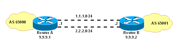 Nome:      Ebgp_load_bal.png
Visitas:     632
Tamanho:  11,3 KB