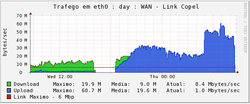 Clique na imagem para uma versão maior

Nome:	         monitoramento.png
Visualizações:	431
Tamanho: 	16,0 KB
ID:      	50750