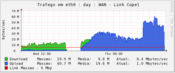 Clique na imagem para uma versão maior

Nome:	         monitoramento.png
Visualizações:	371
Tamanho: 	16,0 KB
ID:      	50750